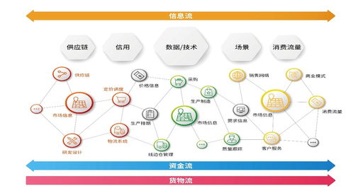 橫向有規(guī)，縱向有鏈 享樂吧互聯(lián)網(wǎng)營銷模式的深層思考