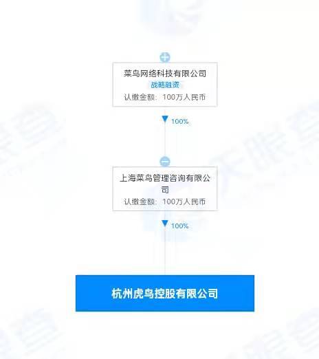 菜鳥攜手老虎打造新銳科技 杭州虎鳥公司正式成立，專注物聯(lián)網(wǎng)技術(shù)新突破